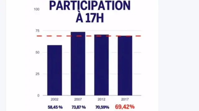 Le Monde graphic