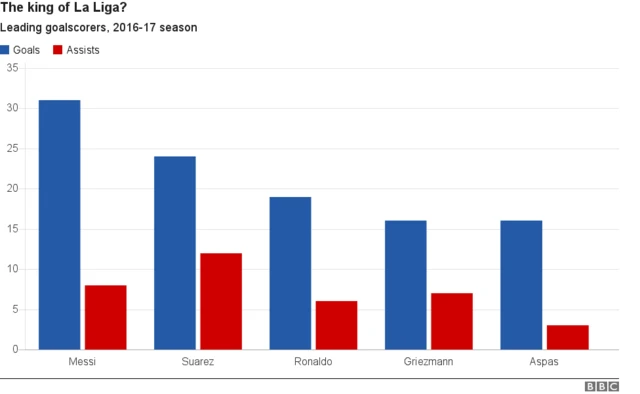 La Liga