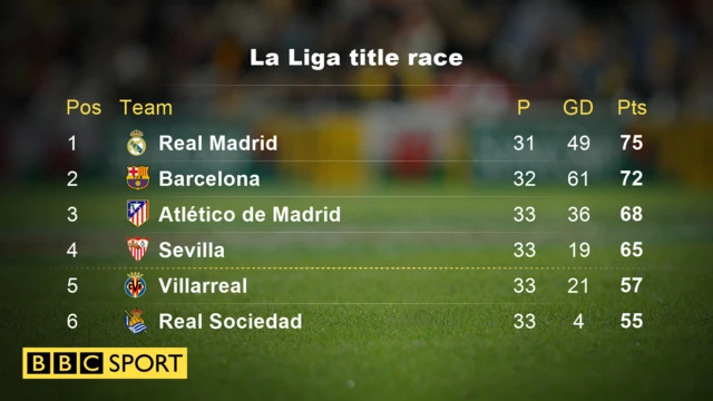 La Liga