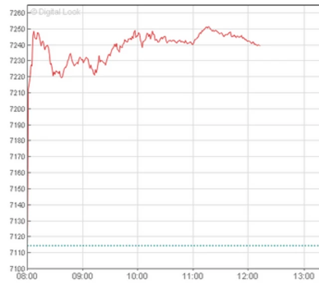 ftse100