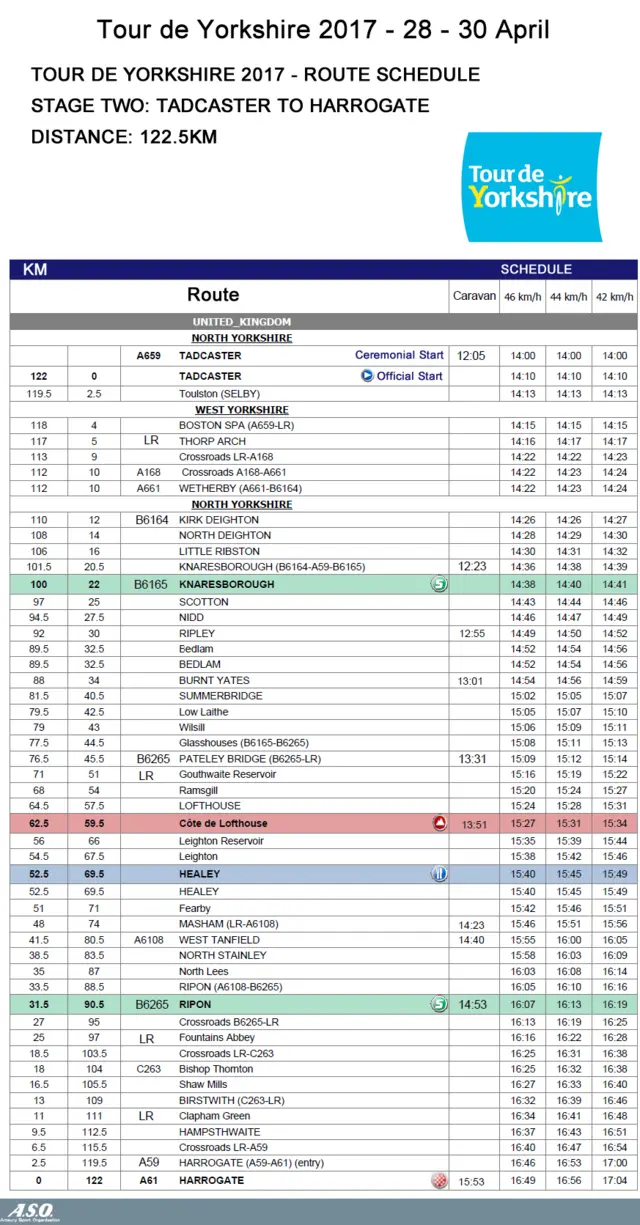 Stage 2 timings