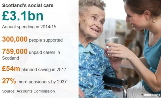 Scotland's social care