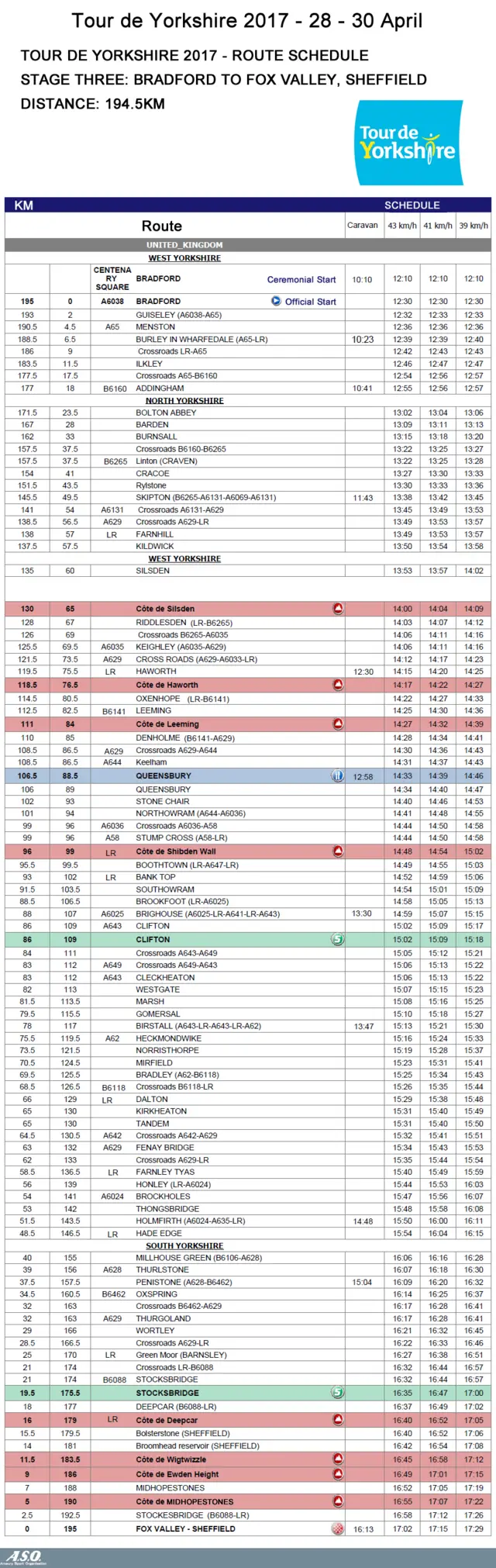 Race timings