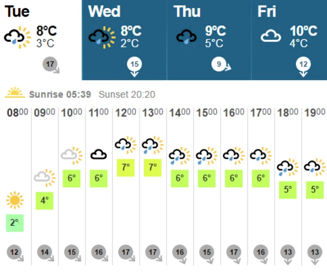 Weather graphic