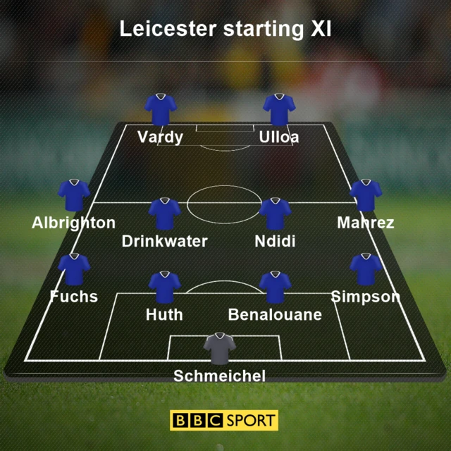 Leicester XI