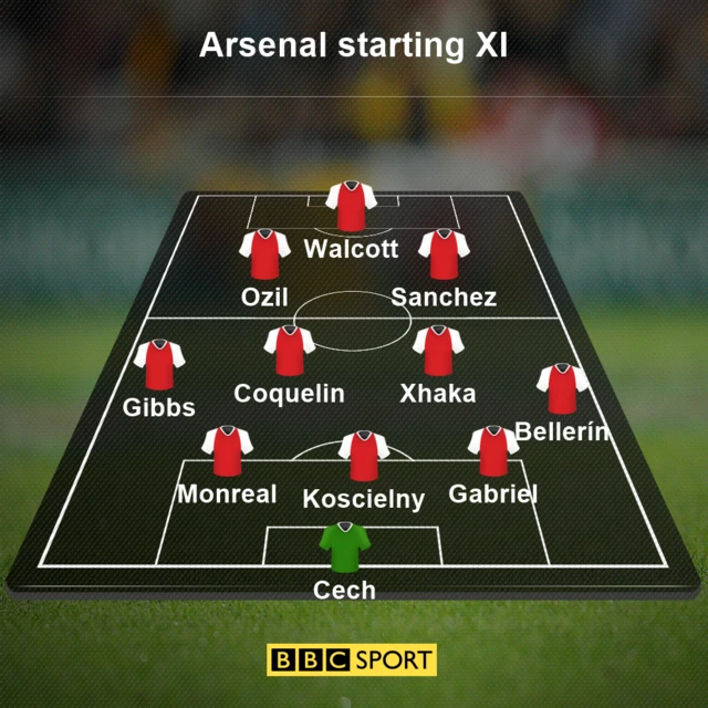 Arsenal XI