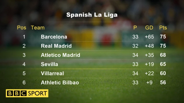 La Liga