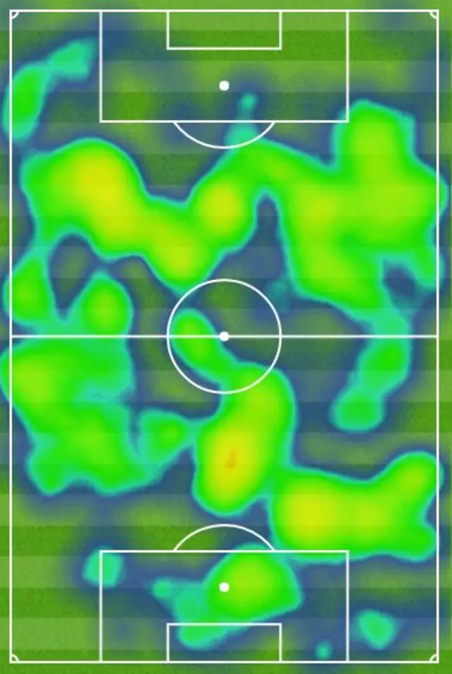 Heatmap