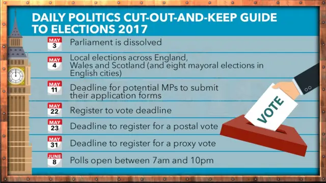 Graphic with election dates