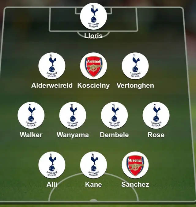 Spurs/Arsenal XI