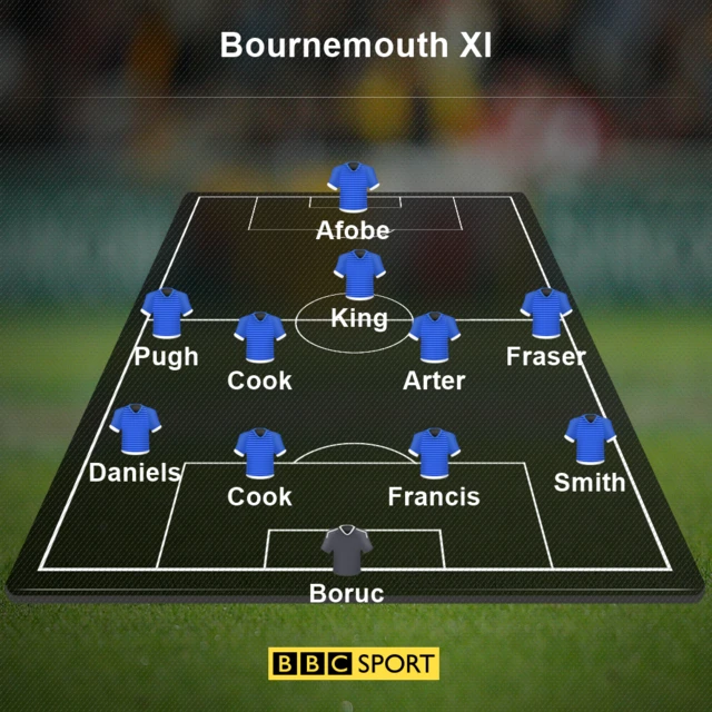 Bournemouth team