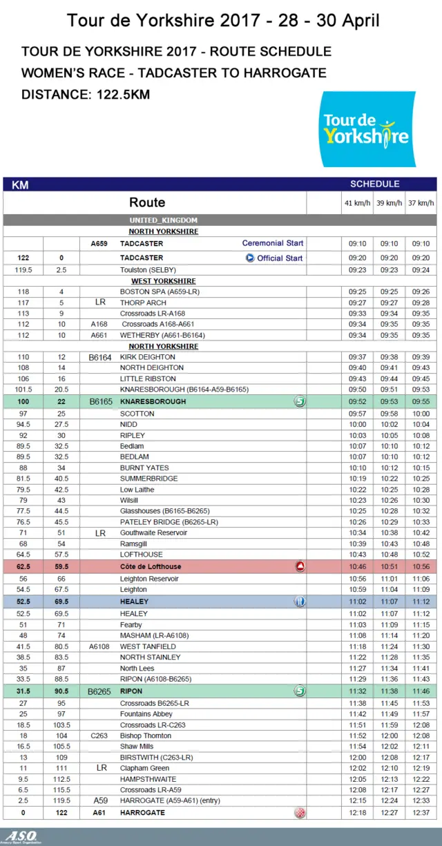 Tour de Yorkshire timings