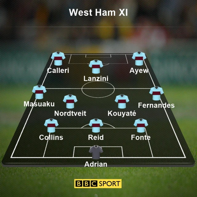 West Ham XI