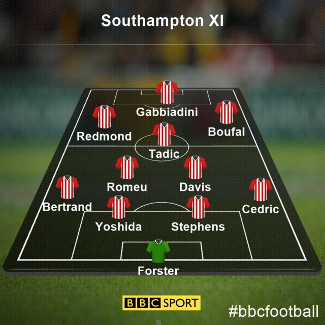 Southampton XI