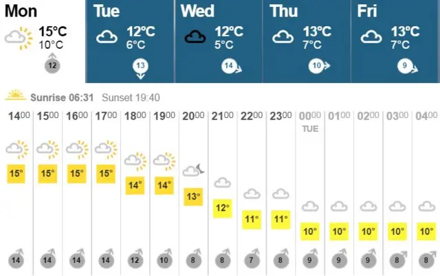 Weather graphic