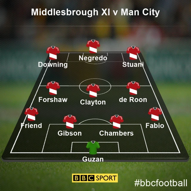 Boro XI