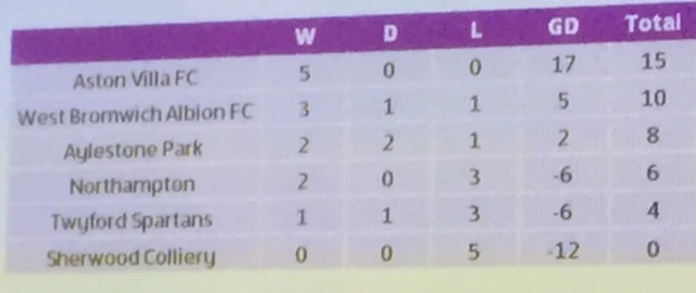 female disability table