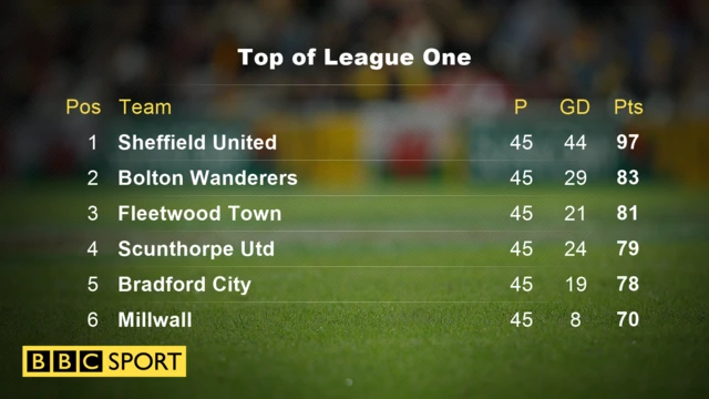 Top of League One