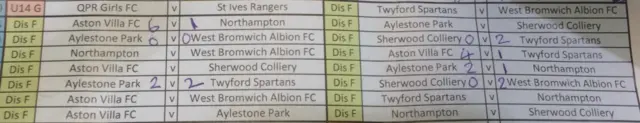 Latest scores Female Disability category