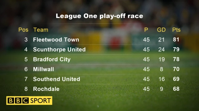 League One play-offs