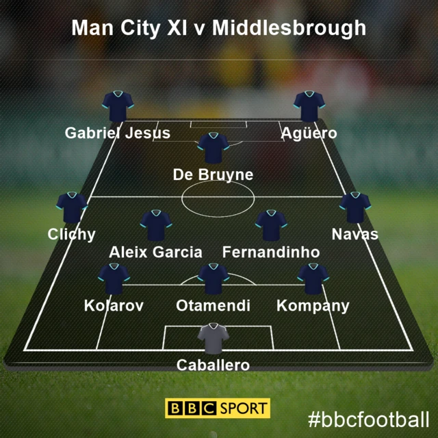 Man City XI