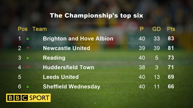 Top six