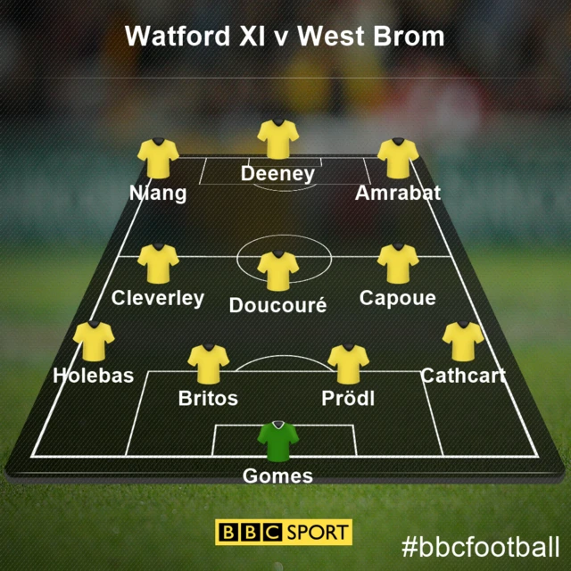 Watford