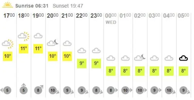 Weather