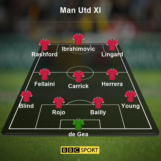 Man Utd XI