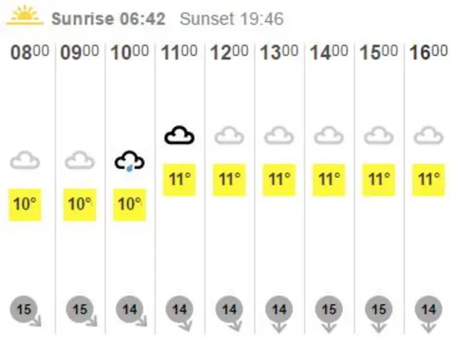 weather