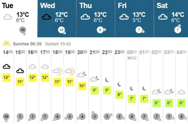 weather