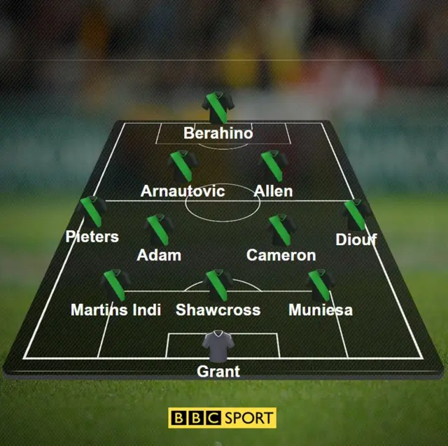 Stoke team