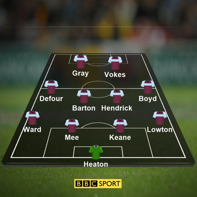 Burnley team