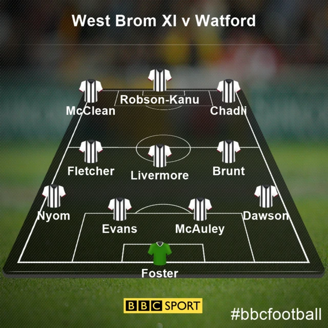 West Brom