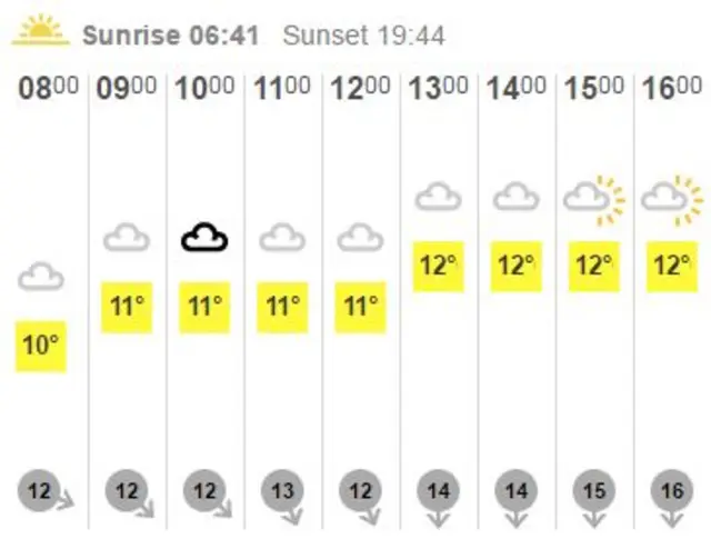 weather