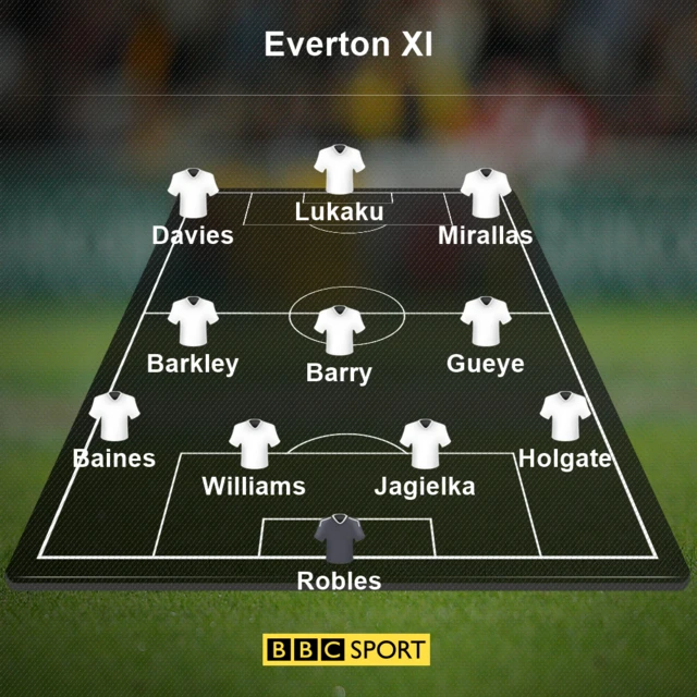 Everton