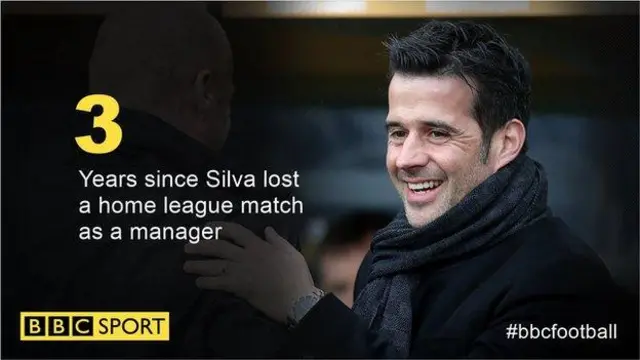 Marco Silva