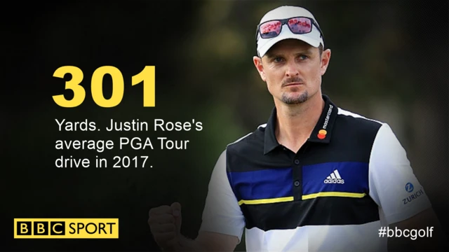 Justin Rose