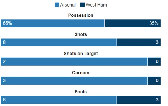 Stats