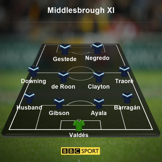 Middlesbrough XI