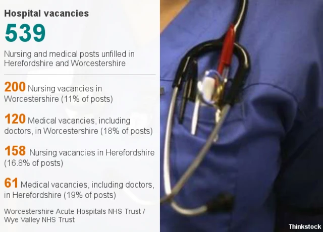 Hospital vacancies graphic