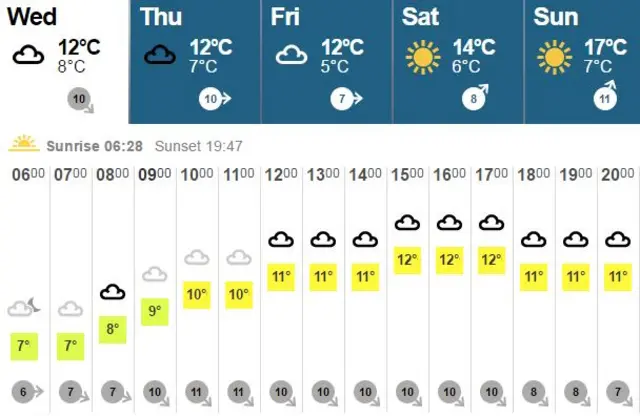 weather graphic