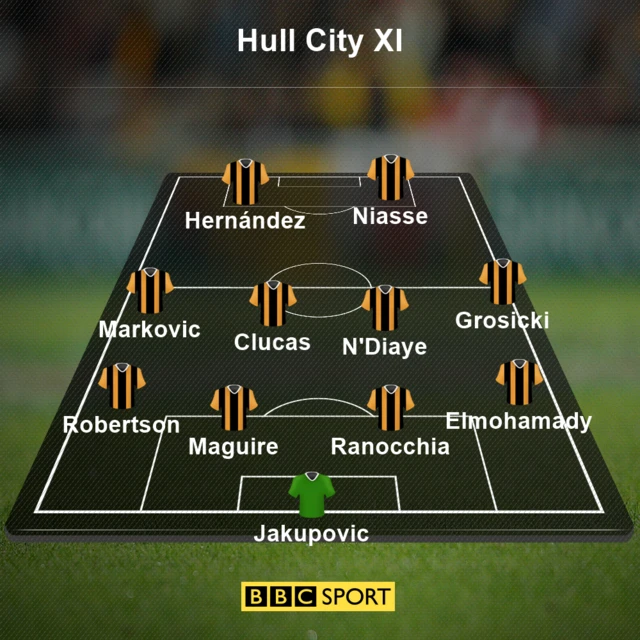 Hull team news