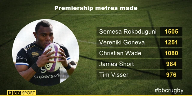 Premiership metres stat