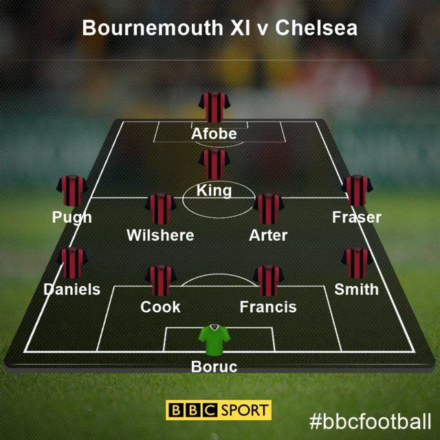 Bournemouth XI