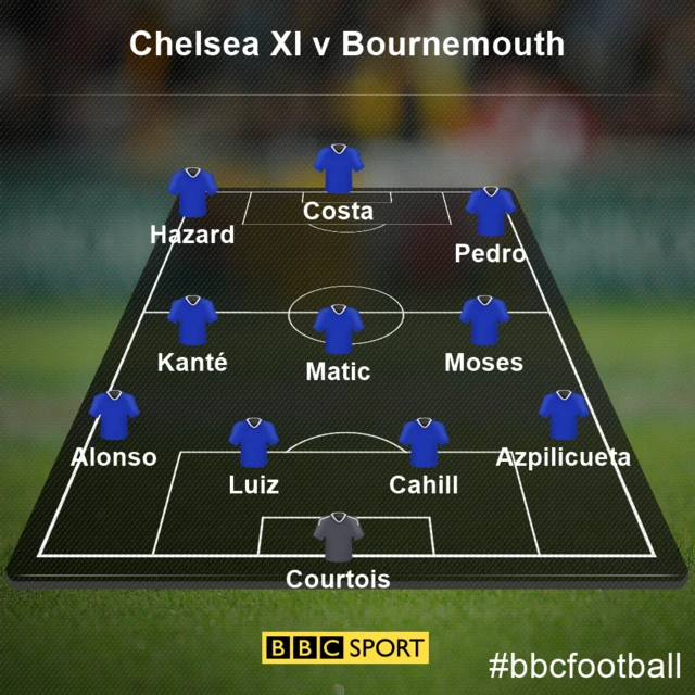 Chelsea XI