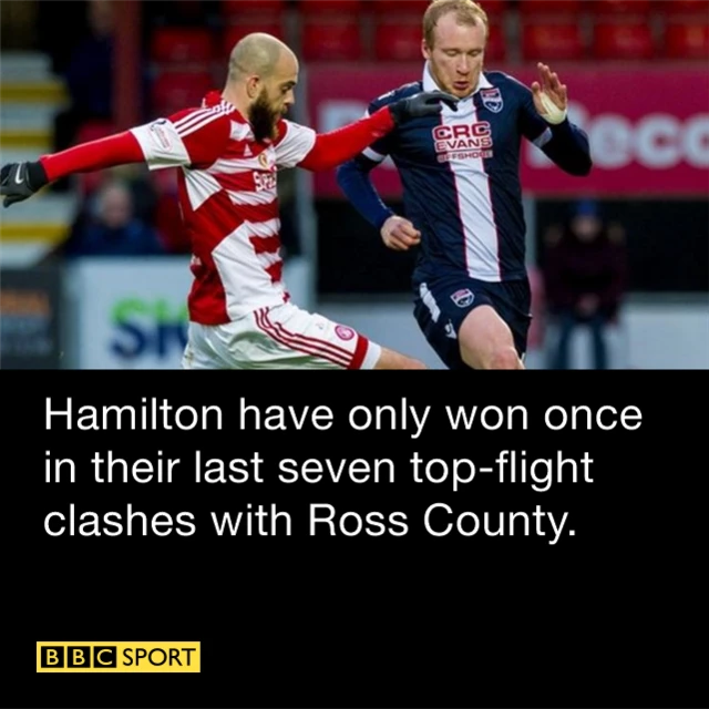 Hamilton v Ross County