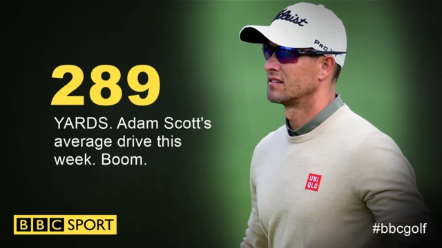 Adam Scott