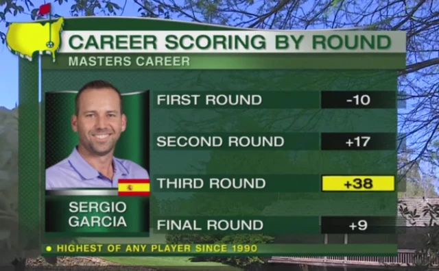 Sergio Garcia