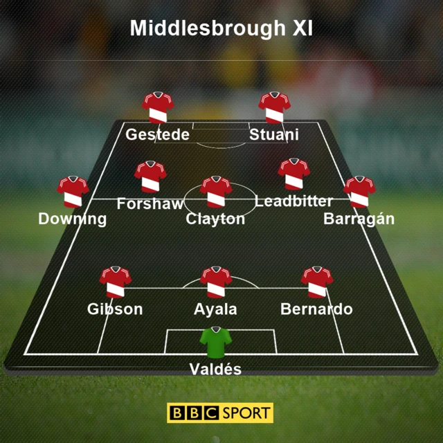 Boro XI.